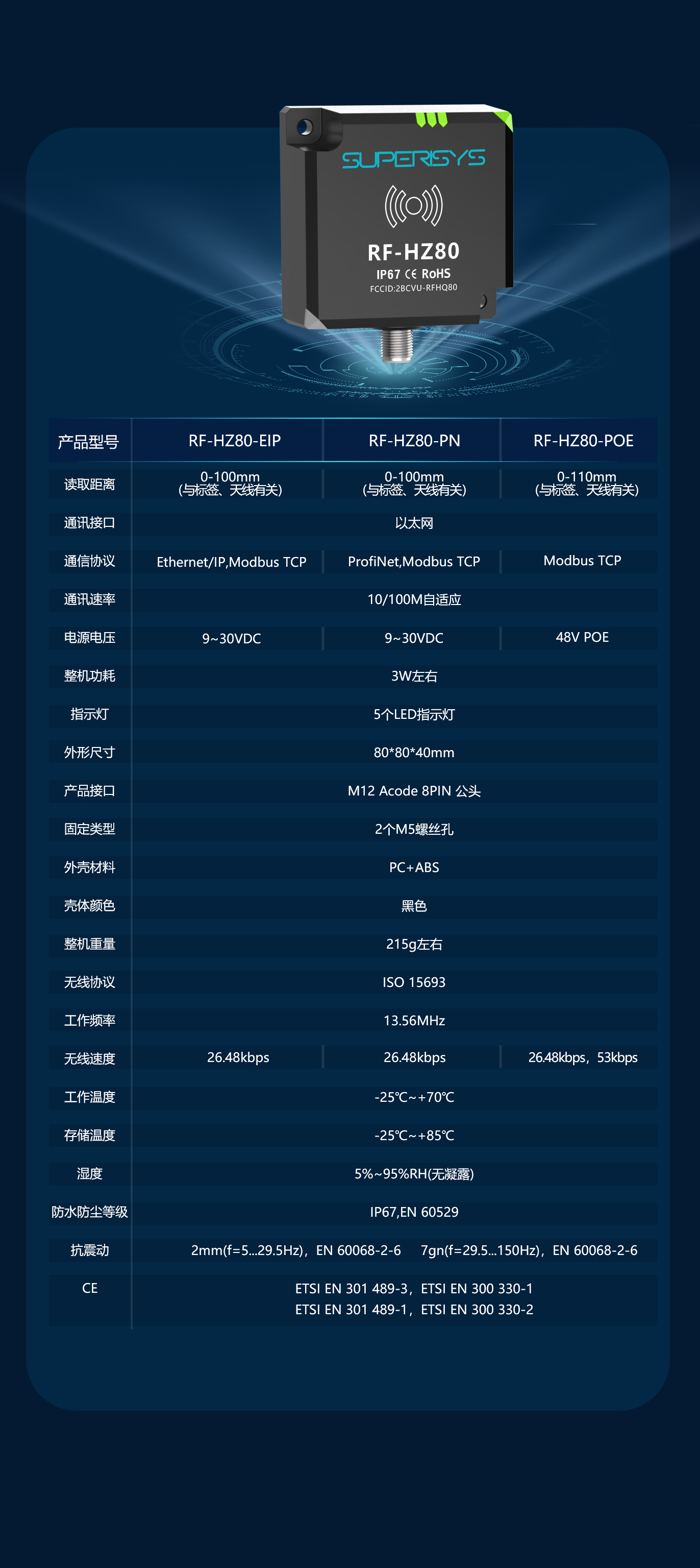 115654902.jpg G-_市场宣传_市场宣传_微信公众号_设计_2、新品推荐_3、高频总线RFID_3、高频总线RFID-1_07.jpg