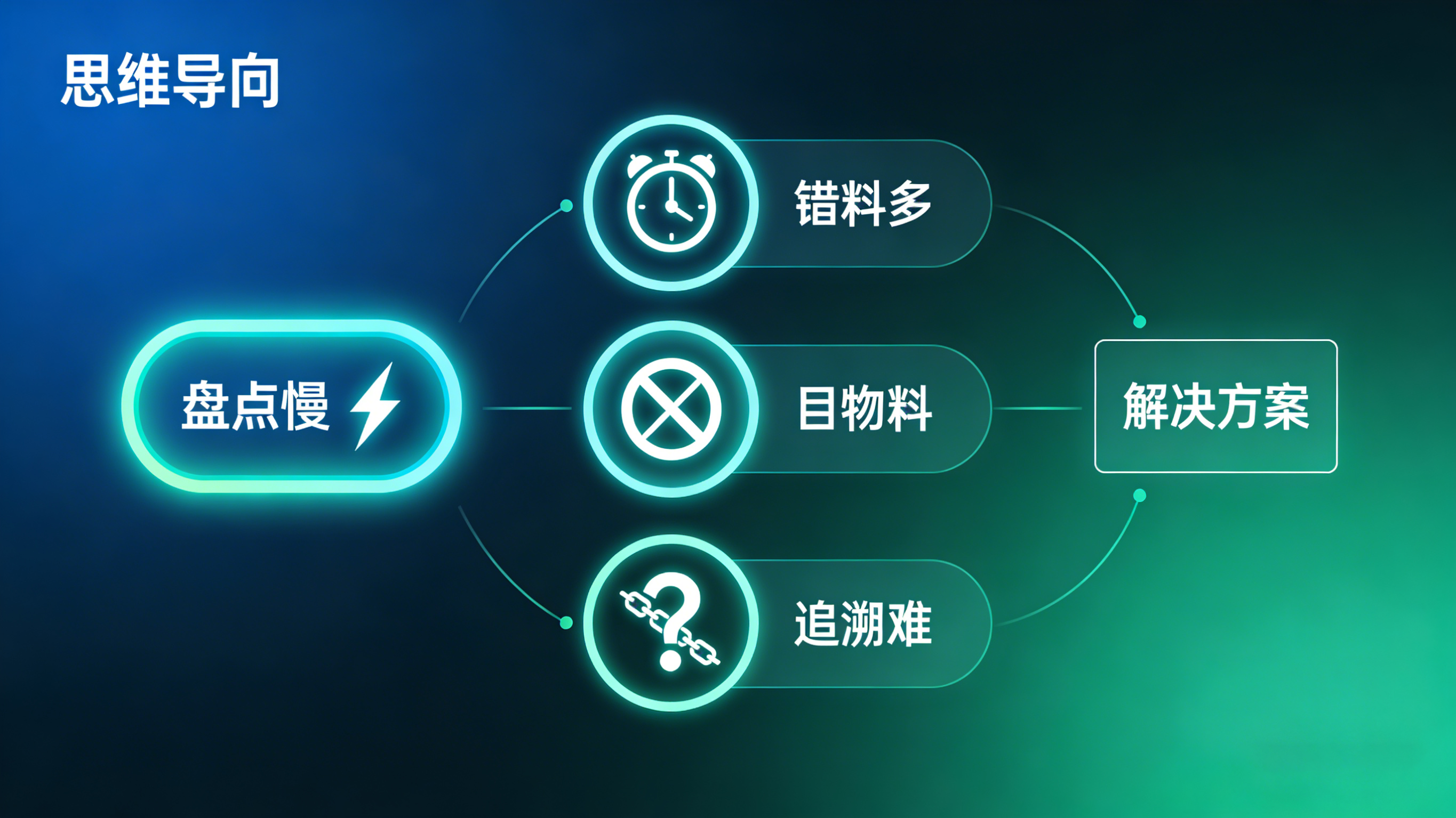 130548604.png RFID 项目的正确应用 (3).png