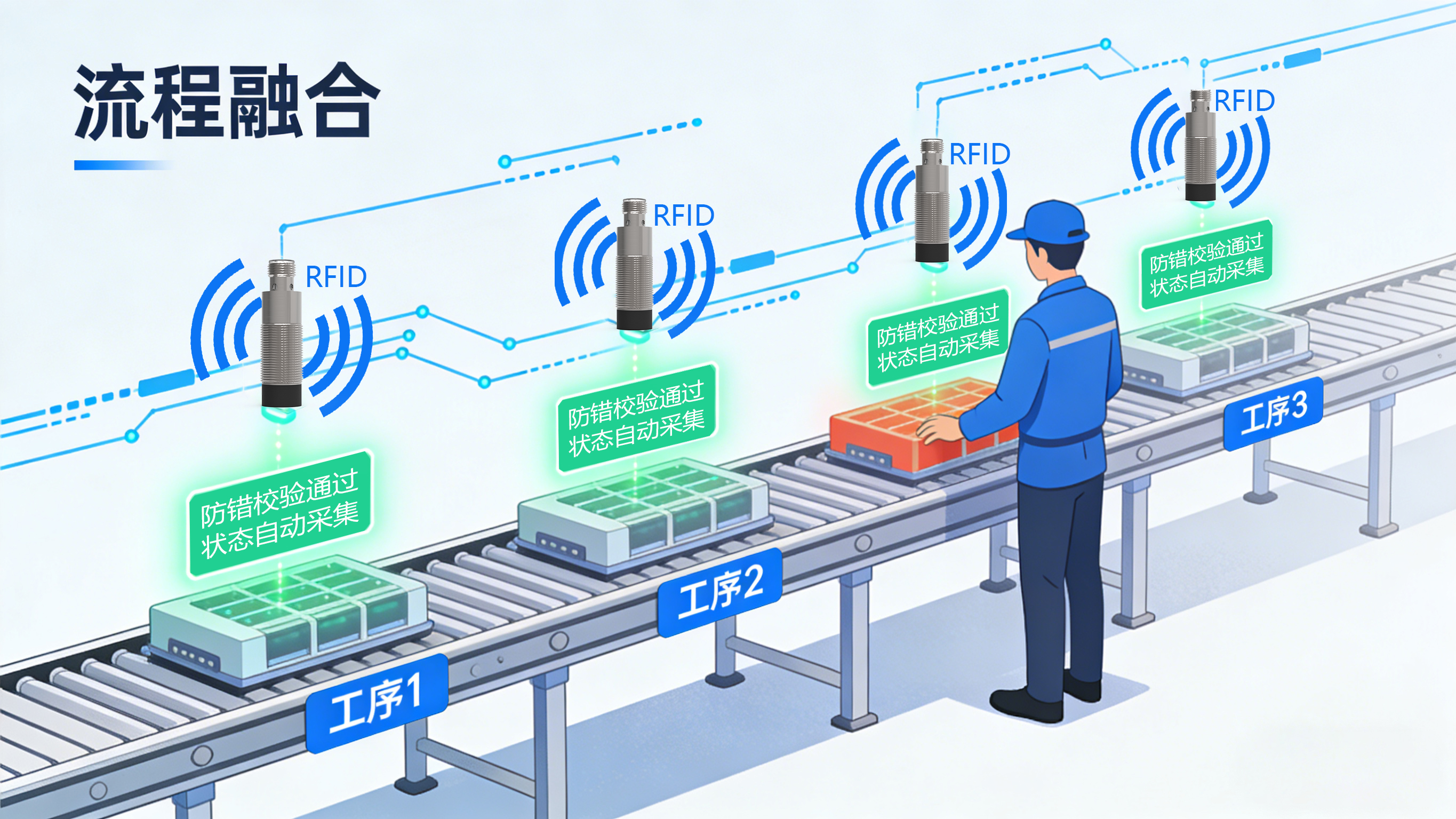 130602369.jpg RFID-项目的正确应用-(4).jpg